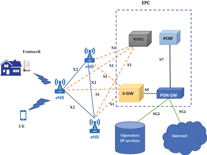 網(wǎng)絡(luò)架構(gòu)