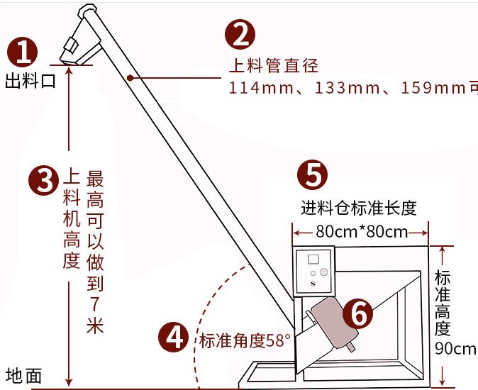 粉末自動(dòng)螺旋上料機(jī).jpg